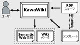 KawaWiki
