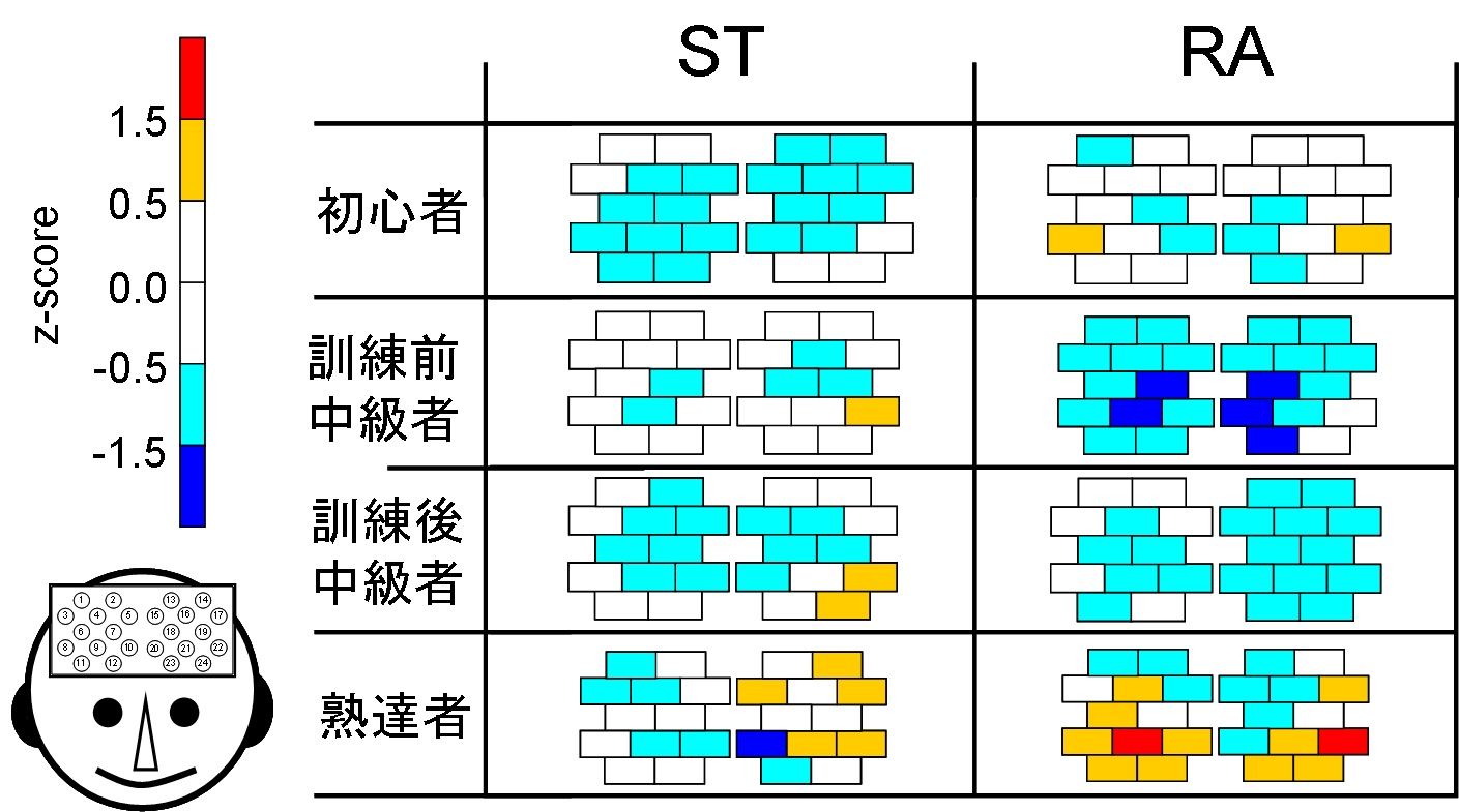 NIRS_topo_game