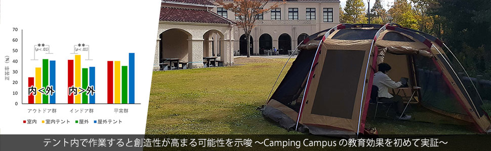 テント内で作業すると創造力が高まる可能性を示唆 ～Camping Campus の教育効果を初めて実証～