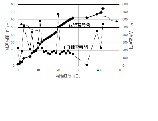 Prof Shigeto R Nishitani S Website Excel Graph