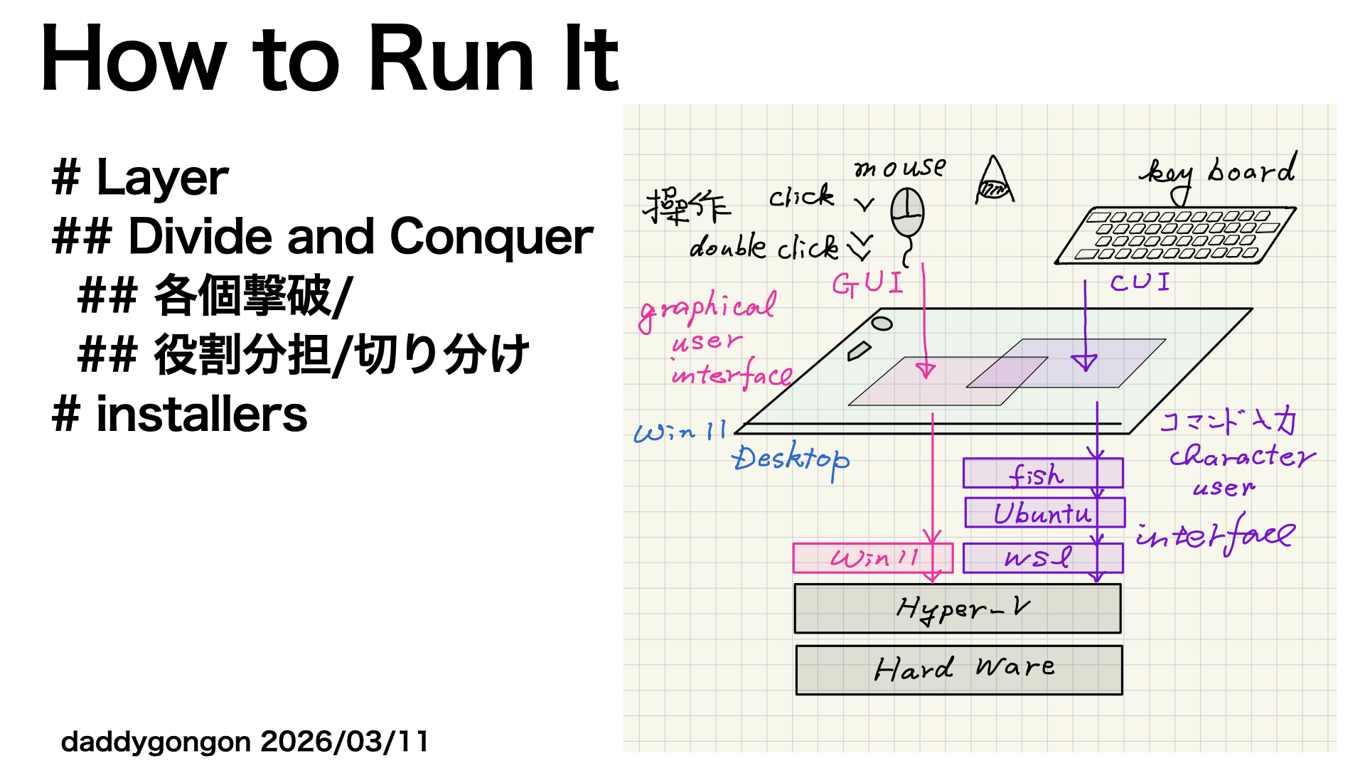 c2_layer_install.001.png