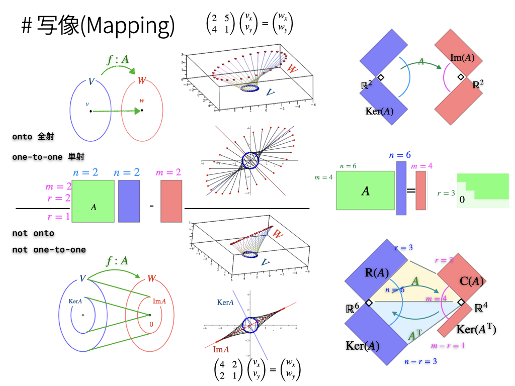 linear_algebra_core.003.png
