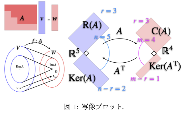 mapping_four_spaces.png