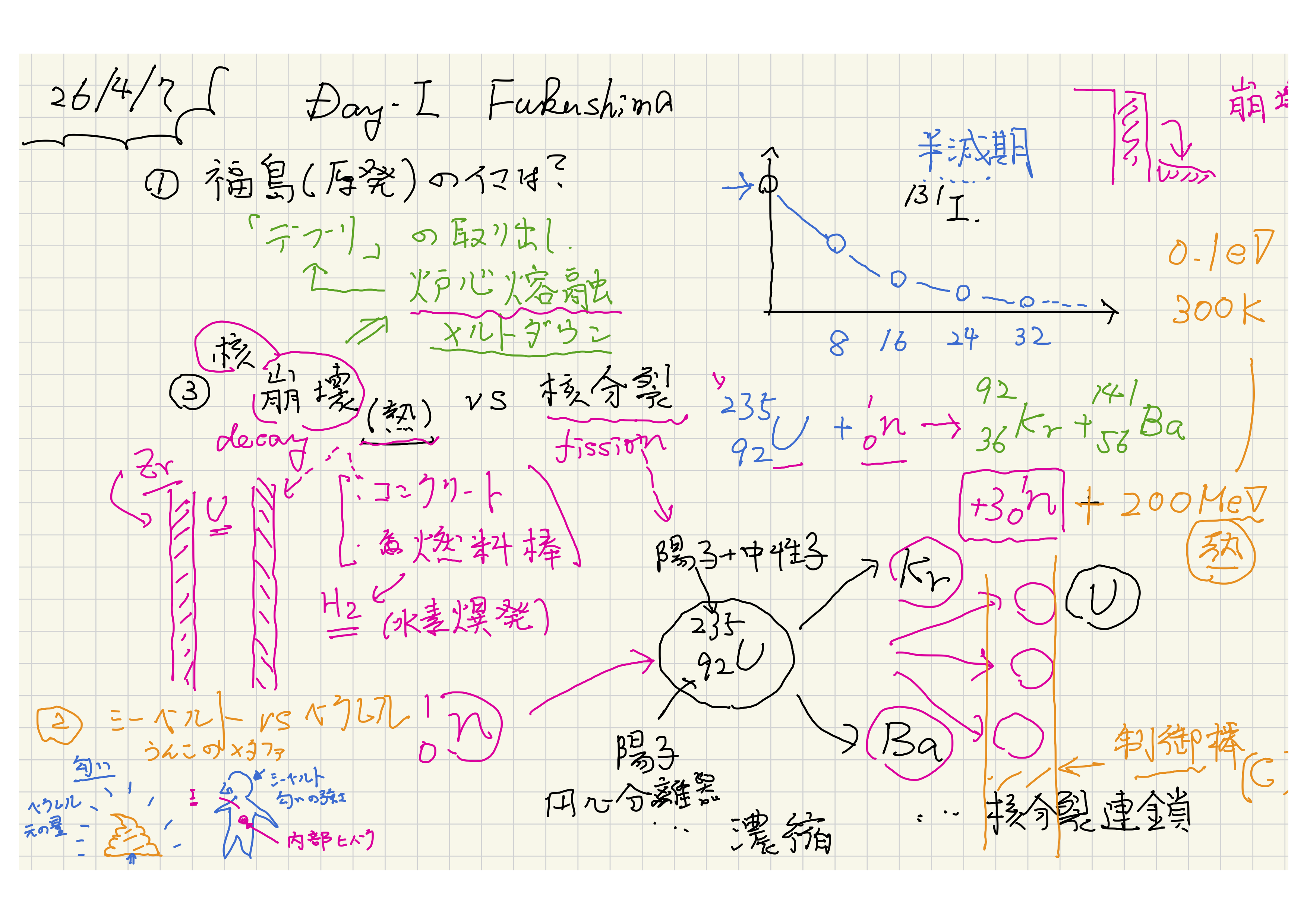 d1_fukushima.png