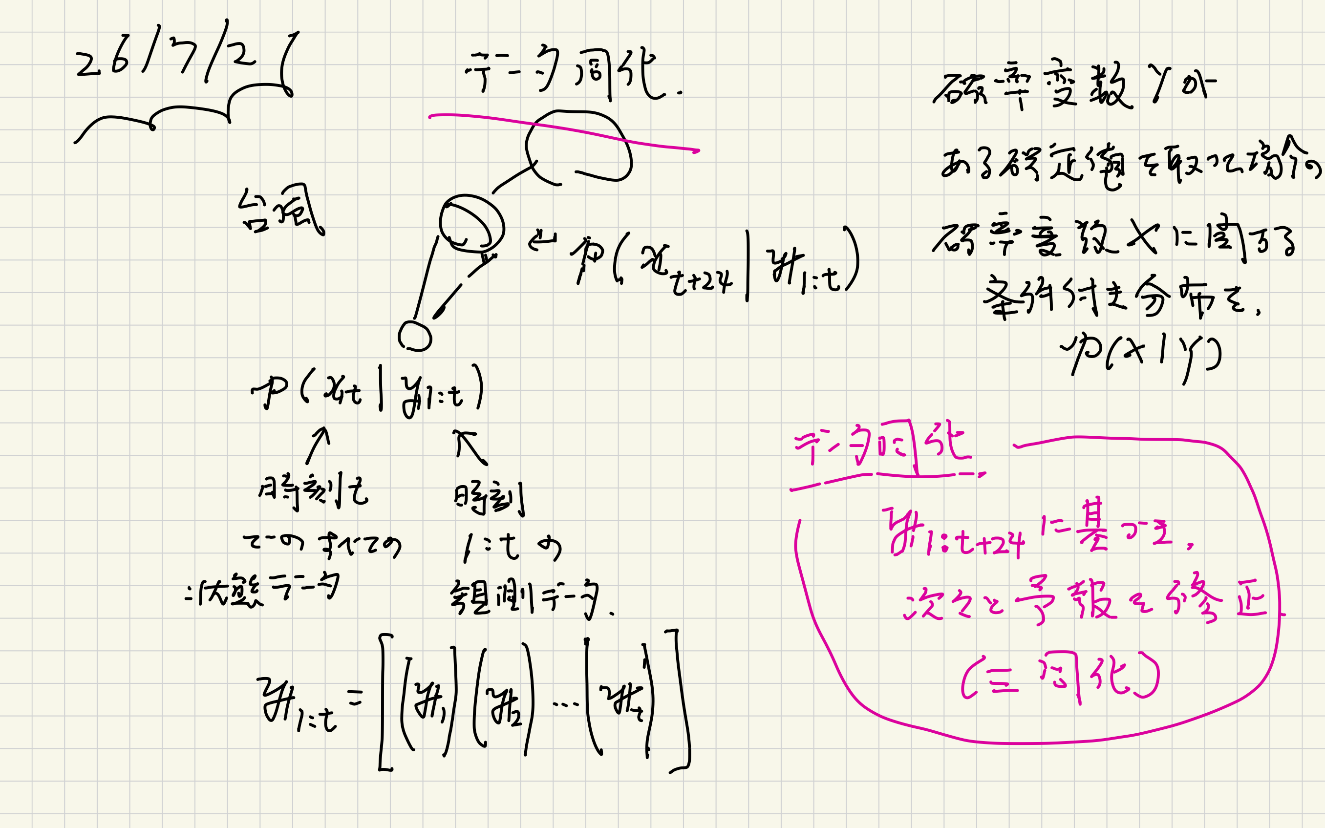data_assim.001.png