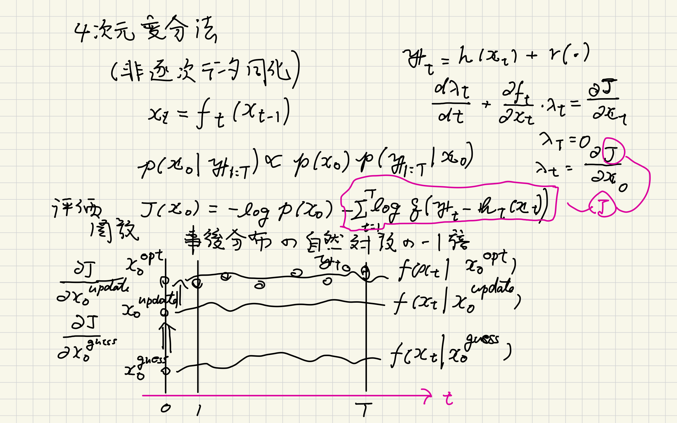 data_assim.004.png